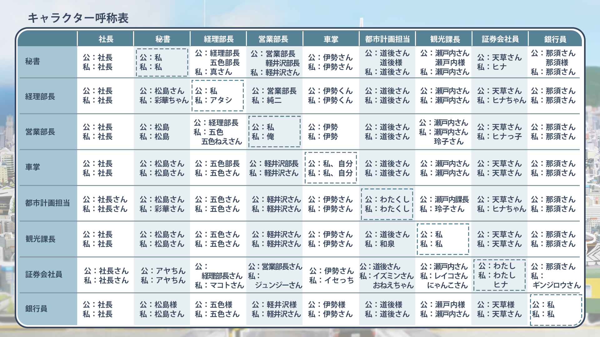 呼称表.png