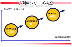 A構想図解