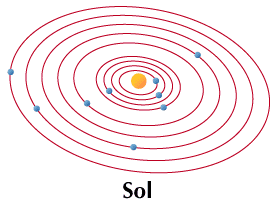 太陽系