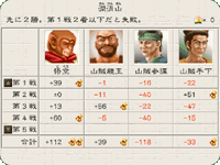 Amazon | 麻雀悟空 大聖 | ゲーム